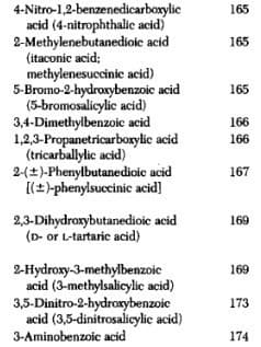 4-Nitro-1,2-benzenedicarboxylic
acid (4-nitrophthalic acid)
2-Methylenebutanedioic acid
(itaconic acid;
methylenesuccinic acid)
5-Bromo-2-hydroxybenzoic acid
(5-bromosalicylic acid)
3,4-Dimethylbenzoic acid
1,2,3-Propanetricarboxylic acid
(tricarballylic acid)
2(+)-Phenylbutanedioic acid
[(+)-phenylsuccinic acid]
165
165
165
166
166
167
2,3-Dihydroxybutanedioic acid
(D- or L-tartaric acid)
169
2-Hydroxy-3-methylbenzoic
acid (3-methylsalicylic acid)
3,5-Dinitro-2-hydroxybenzoic
acid (3,5-dinitrosalicylic acid)
3-Aminobenzoic acid
169
173
174
