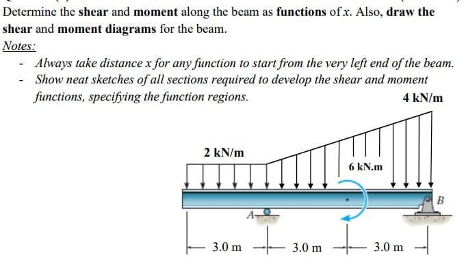Determine the shear and moment along the beam as functions of x.
