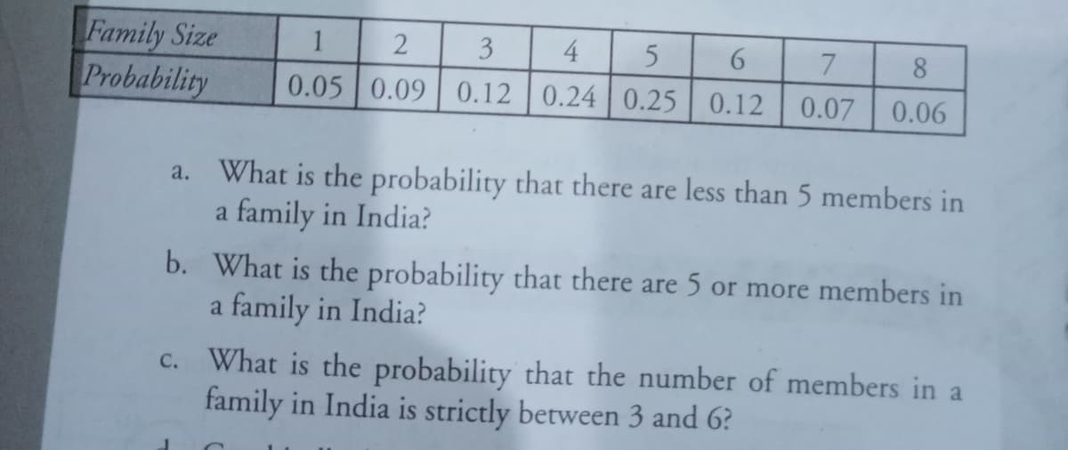Family Size
Probability
1
3
4
8
0.05 0.09 0.12 0.24 0.25 0.12
0.07
0.06
a. What is the probability that there are less than 5 members in
a family in India?
b. What is the probability that there are 5 or more members in
a family in India?
c. What is the probability that the number of members in a
family in India is strictly between 3 and 6?
