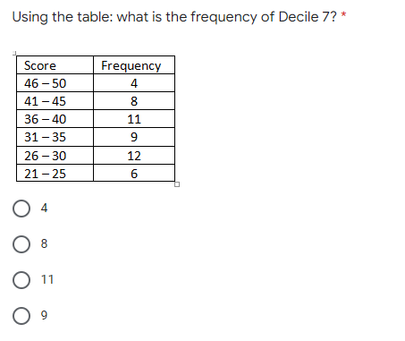 Using the table: what is the frequency of Decile 7? *
Frequency
Score
46-50
4
41-45
8
36-40
11
31-35
9
26-30
12
21-25
6
O 8
O 11
09