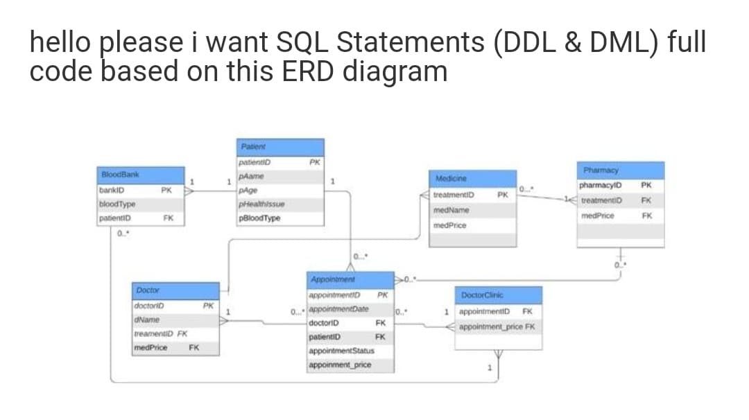 hello please i want SQL Statements (DDL & DML) full
code based on this ERD diagram
Patient
patientiD
PK
Pharmacy
BloodBank
PAame
Medicine
pharmacylD
PK
bankID
bloodType
patientiD
PK
PAge
treatmentiD
0..
PK
treatmentID
FK
pHeathissue
medName
FK
peloodType
medPrice
FK
medPrice
0.
Appointment
appointmentiD
Doctor
DoctorClinic
1 appointmentiD FK
PK
doctoriD
PK
0.appointmentDate
0.
dName
treamentiD FK
medPrice
doctoriD
FK
appointment_price FK
patientiD
FK
FK
appointmentStatus
appoinment_price
