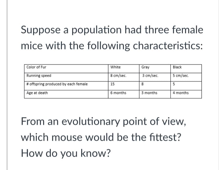 Suppose a population had three female
mice with the following characteristics:
Color of Fur
White
Gray
Black
Running speed
8 cm/sec.
3 cm/sec.
5 cm/sec.
# offspring produced by each female
15
5
Age at death
6 months
3 months
4 months
From an evolutionary point of view,
which mouse would be the fittest?
How do you know?
