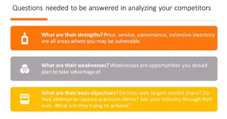 Questions needed to be answered in analyzing your competitors
D
What are their strengths? Price, service, convenience, extensive inventory
are all areas where you may be vulnerable.
What are their weaknesses? Weaknesses are opportunities you should
plan to take advantage of.
What are their basic objectives? Do they seek to gain market share? Do
they attempt to capture premium clients? See your industry through their
eyes. What are they trying to achieve?