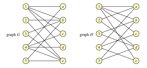 2
2.
9.
graph G
graph H 3
d
5
(5
