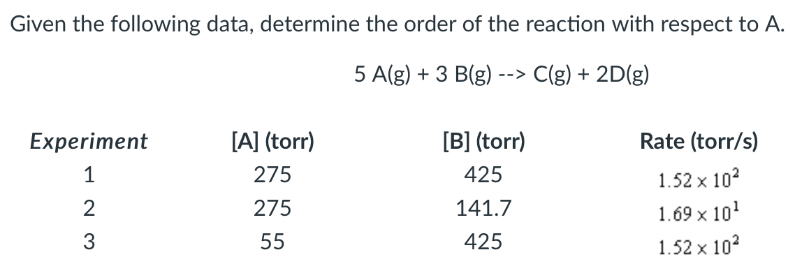 Given the following data, determine the order of the reaction with respect to A.
5 A(g) + 3 B(g) ·
--> C(g) + 2D(g)
Experiment
[A] (torr)
[B] (torr)
Rate (torr/s)
1
275
425
1.52 x 10?
2
275
141.7
1.69 x 10
3
55
425
1.52 x 102
