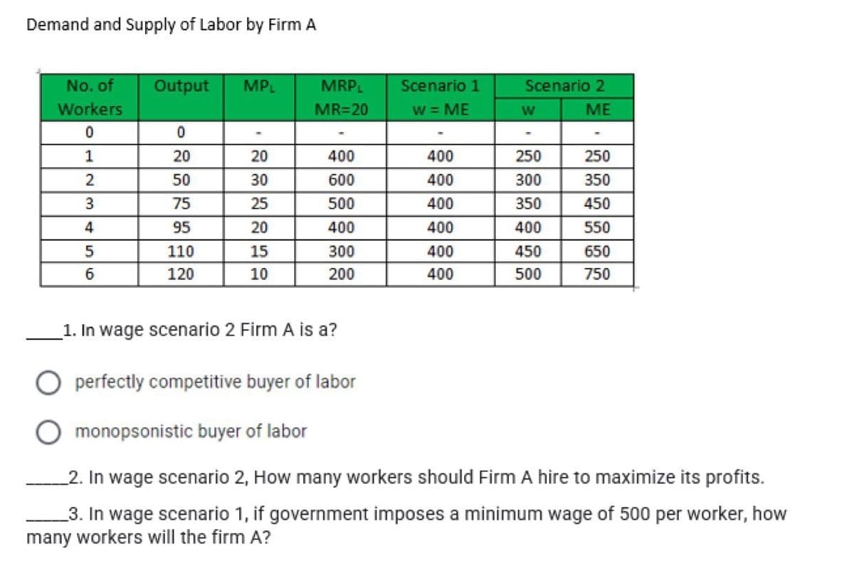 Demand and Supply of Labor by Firm A
Output MPL
MRPL
Scenario 1
Scenario 2
No. of
Workers
MR=20
W = ME
W
ME
0
0
-
-
-
1
20
20
400
400
250
250
2
50
30
600
400
300
350
3
75
25
500
400
350
450
4
95
20
400
400
400
550
5
110
15
300
400
450
650
6
120
10
200
400
500
750
1. In wage scenario 2 Firm A is a?
perfectly competitive buyer of labor
monopsonistic buyer of labor
2. In wage scenario 2, How many workers should Firm A hire to maximize its profits.
3. In wage scenario 1, if government imposes a minimum wage of 500 per worker, how
many workers will the firm A?