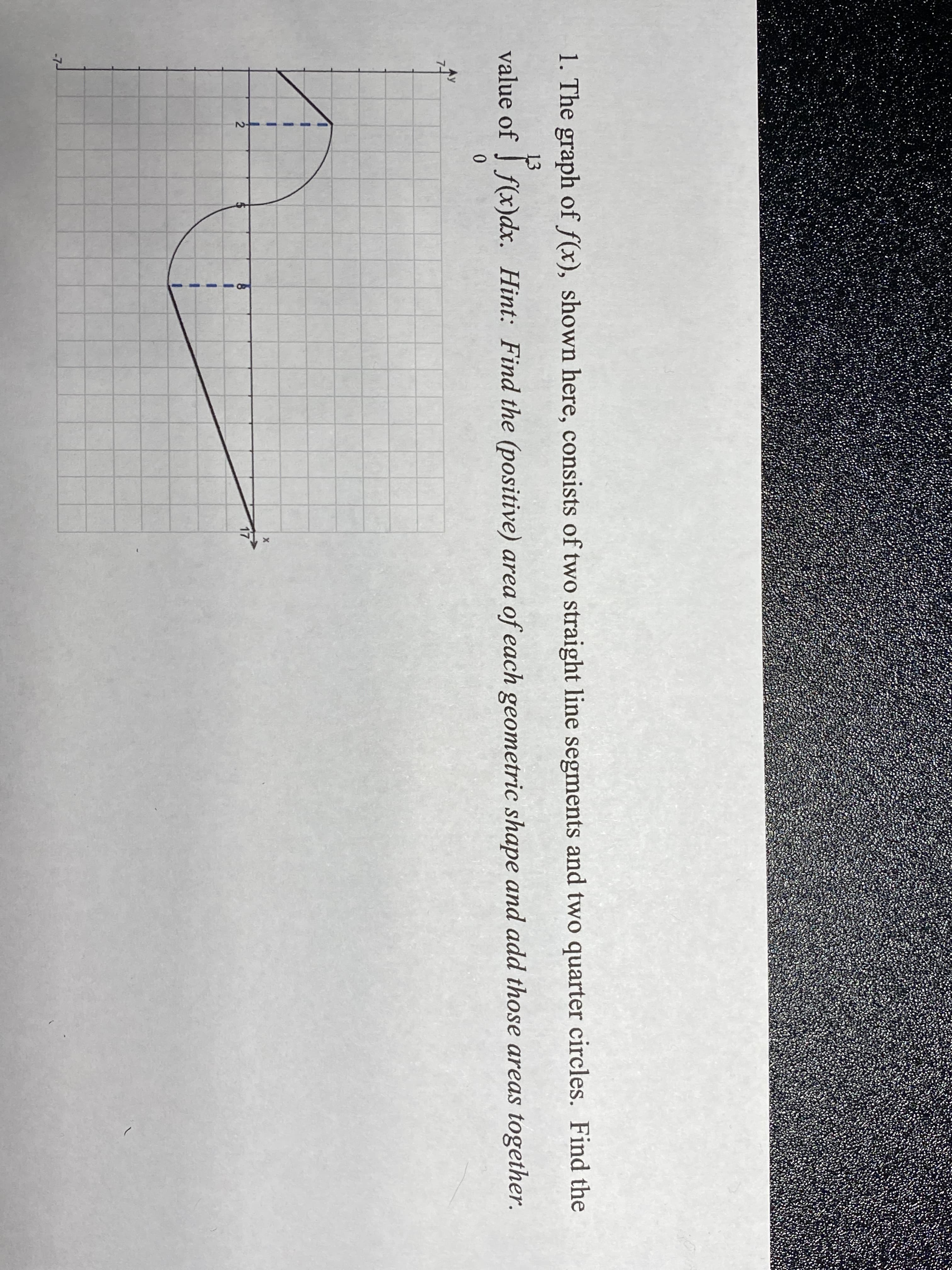 1. The graph of f(x), shown here, consists of two straight line segments and two quarter circles. Find the
13
value of J f(x)dx. Hint: Find the (positive) area of each geometric shape and add those areas together.
17
-7-
