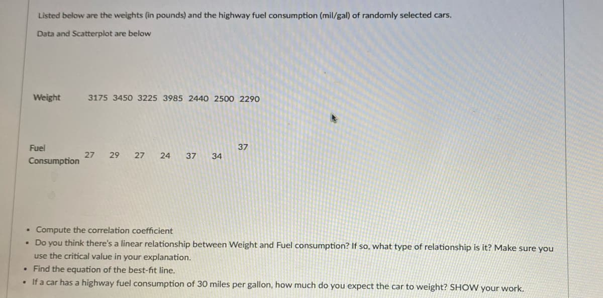 Listed below are the weights (in pounds) and the highway fuel consumption (mil/gal) of randomly selected cars.
Data and Scatterplot are below
Weight
3175 3450 3225 3985 2440 2500 2290
Fuel
37
27
Consumption
29
27
24
37
34
• Compute the correlation coefficient
• Do you think there's a linear relationship between Weight and Fuel consumption? If so, what type of relationship is it? Make sure you
use the critical value in your explanation.
• Find the equation of the best-fit line.
• Ifa car has a highway fuel consumption of 30 miles per gallon, how much do you expect the car to weight? SHOW your work.
