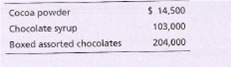 Cocoa powder
Chocolate syrup
Boxed assorted chocolates
$ 14,500
103,000
204,000
