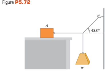 Figure P5.72
A
45.0°
