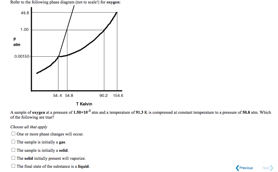 Refer to the following phase diagram (not to scale!) for oxygen:
49.8
1.00
atm
0.00150-
54.4 54.8
90.2
154.6
T Kelvin
A sample of oxygen at a pressure of 1.50x103 atm and a temperature of 91.3 K is compressed at constant temperature to a pressure of 50.8 atm. Which
of the following are true?
Choose all that apply
O One or more phase changes will occur.
O The sample is initially a gas.
O The sample is initially a solid.
O The solid initially present will vaporize.
O The final state of the substance is a liquid.
Previous
Next
