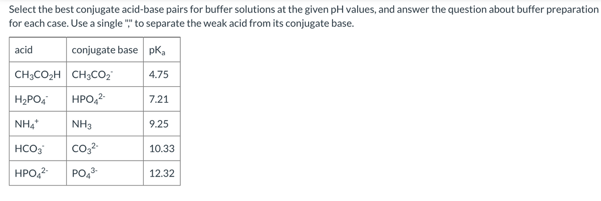 Select the best conjugate acid-base pairs for buffer solutions at the given pH values, and answer the question about buffer preparation
for each case. Use a single "," to separate the weak acid from its conjugate base.
acid
conjugate base
pKa
CH3CO2H CH3CO2
4.75
H2PO4
HPO42-
7.21
NH4*
NH3
9.25
HCO3
10.33
HPO42-
PO43-
12.32
