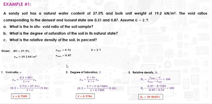 EXAMPLE #1:
A sandy soil has a natural water content of 27.5% and bulk unit weight of 19.2 kN/m³. The void ratios
corresponding to the densest and loosest state are 0.51 and 0.87. Assume G = 2.7.
a. What is the in situ- void ratio of the soil sample?
b. What is the degree of saturation of the soil in its natural state?
c. What is the relative density of the soil, in percent?
Given: MC = 27. 5%
min = 0.51
G = 2.7
Ym - 19.2 kN /m?
emas = 0.87
1. Void ratio, e
2. Degree of Saturation, S
3. Relative density, D,
G(1 + MC)
Yw
G + Se
Ym =
max e
Ym =
D,
x 100
1+e
1+e Yw
emex-enin
0.87 - 0.7589
D, =
2.7(1 + 27.5%)
2.7 +S (0.7589)
19.2 =
(9.81)
19.2 =
(9.81)
x 100
1+e
1+0.7589
0.87 – 0.51
e-0.7589
S= 0.9784
D, = 30. 8605%

