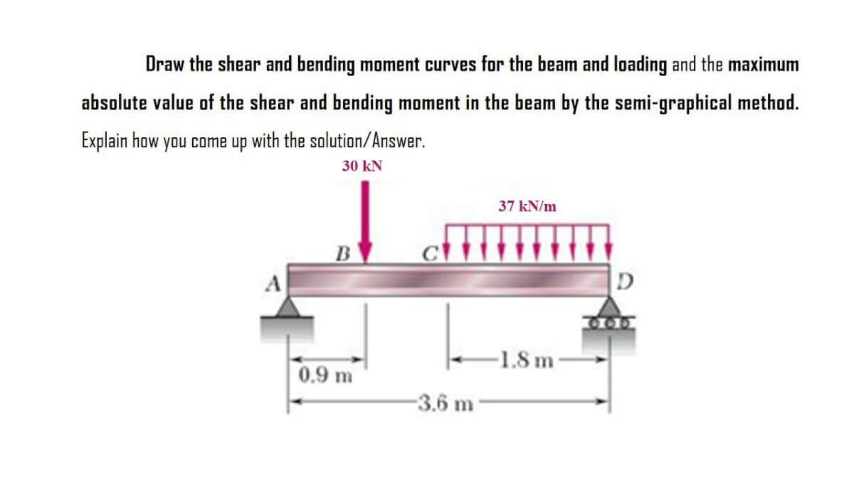 Draw the shear and bending moment curves for the beam and loading and the maximum
absolute value of the shear and bending moment in the beam by the semi-graphical method.
Explain how you come up with the solution/Answer.
30 kN
37 kN/m
A
D
-1.8 m
0.9 m
-3.6 m
