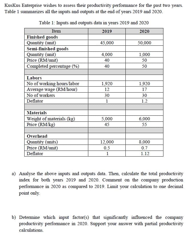 KusKus Enterprise wishes to assess their productivity performance for the past two years.
Table 1 summarizes all the inputs and outputs at the end of years 2019 and 2020.
Table 1: Inputs and outputs data in years 2019 and 2020
Item
2019
2020
Finished goods
Quantity (unit)
Semi-finished goods
Quantity (unit)
Price (RM/unit)
Completed percentage (%)
45,000
50,000
4,000
1,000
40
50
40
50
Labors
| No of working hours/labor
Average wage (RM/hour)
No of workers
Deflator
1,920
1,920
12
17
30
30
1
1.2
Materials
Weight of materials (kg)
Price (RM/kg)
5,000
6,000
45
55
Overhead
Quantity (units)
Price (RM/unit)
Deflator
12,000
8,000
0.5
0.7
1
1.12
a) Analyse the above inputs and outputs data. Then, calculate the total productivity
index for both years 2019 and 2020. Comment on the company production
performance in 2020 as compared to 2019. Limit your calculation to one decimal
point only.
b) Determine which input factor(s) that significantly influenced the company
productivity performance in 2020. Support your answer with partial productivity
calculations.
