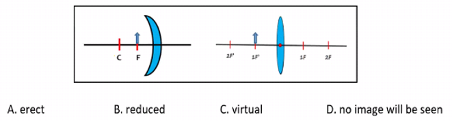 2F
2F
A. erect
B. reduced
C. virtual
D. no image will be seen
