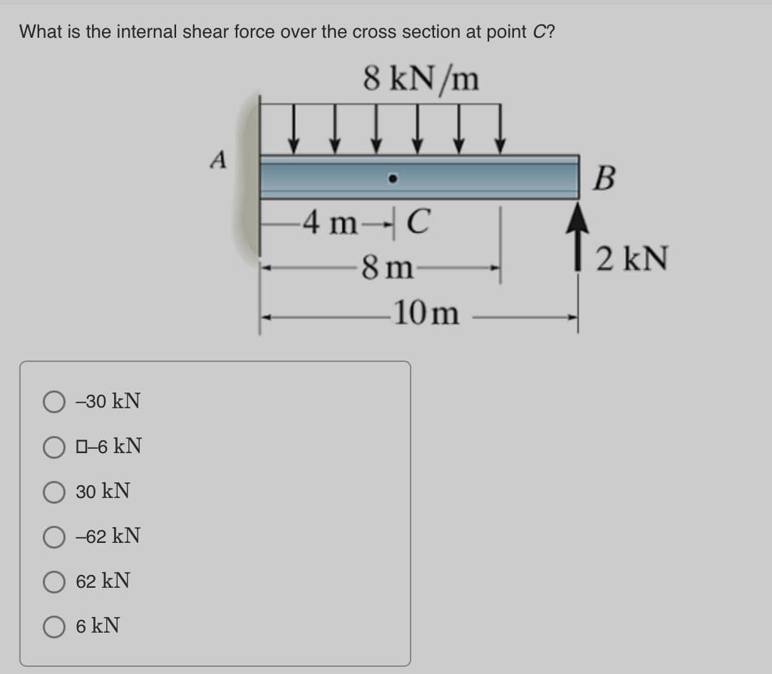 What is the internal shear force over the cross section at point C?
8 kN/m
-30 kN
☐-6 kN
30 kN
-62 KN
62 kN
6 kN
A
4 m-C
-8 m
10m
B
2 kN