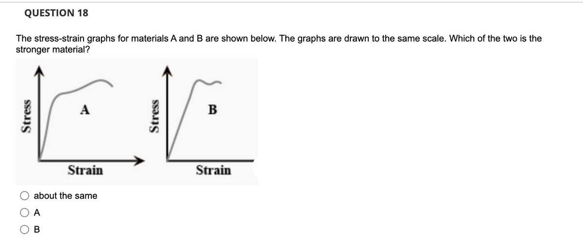 QUESTION 18
The stress-strain graphs for materials A and B are shown below. The graphs are drawn to the same scale. Which of the two is the
stronger material?
Stress
A
Strain
about the same
A
B
Stress
B
Strain