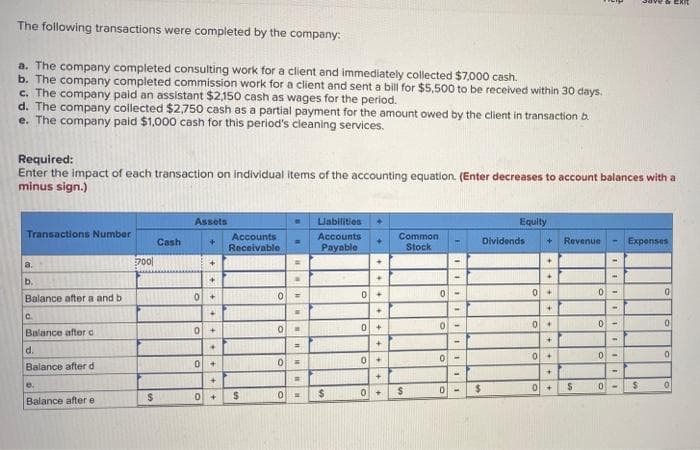 ave a ERt
The following transactions were completed by the company:
a. The company completed consulting work for a client and immediately collected $7,000 cash.
b. The company completed commission work for a client and sent a bill for $5,500 to be received within 30 days.
c. The company paid an assistant $2,150 cash as wages for the period.
d. The company collected $2,750 cash as a partial payment for the amount owed by the client in transaction b.
e. The company paid $1,000 cash for this period's cleaning services.
Required:
Enter the impact of each transaction on individual items of the accounting equation. (Enter decreases to account balances with a
minus sign.)
Assets
Liabilities
Equity
Transactions Number
Accounts
Receivable
Accounts
Common
Cash
Dividends
Revenue
Expenses
Payable
Stock
a.
700|
b.
+]
Balance after a and b
+.
C.
Balance after a
%3!
d.
Balance after d
+]
e.
%24
%24
%2.
+]
Balance after e
