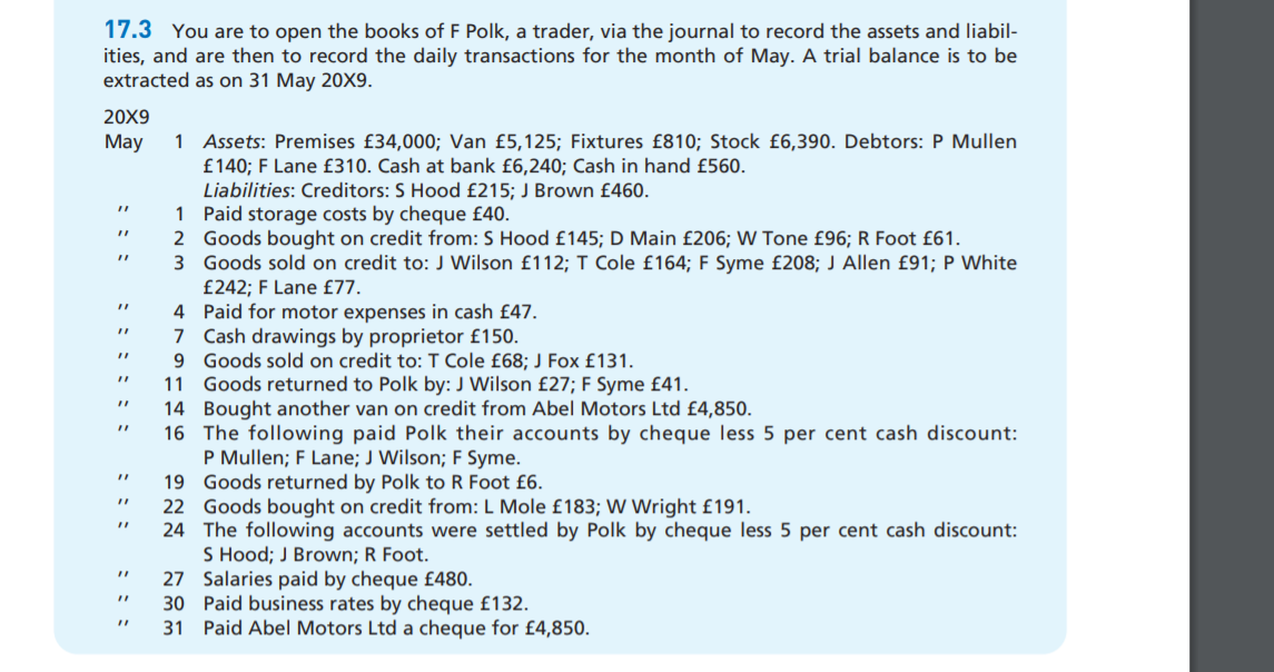 17.3 You are to open the books of F Polk, a trader, via the journal to record the assets and liabil-
ities, and are then to record the daily transactions for the month of May. A trial balance is to be
extracted as on 31 May 20X9.
20X9
1 Assets: Premises £34,000; Van £5,125; Fixtures £810; Stock £6,390. Debtors: P Mullen
£140; F Lane £310. Cash at bank £6,240; Cash in hand £560.
Liabilities: Creditors: S Hood £215; J Brown £460.
1 Paid storage costs by cheque £40.
2 Goods bought on credit from: S Hood £145; D Main £206; W Tone £96; R Foot £61.
3 Goods sold on credit to: J Wilson £112; T Cole £164; F Syme £208; J Allen £91; P White
£242; F Lane £77.
4 Paid for motor expenses in cash £47.
7 Cash drawings by proprietor £150.
9 Goods sold on credit to: T Cole £68; J Fox£131.
11 Goods returned to Polk by: J Wilson £27; F Syme £41.
14 Bought another van on credit from Abel Motors Ltd £4,850.
16 The following paid Polk their accounts by cheque less 5 per cent cash discount:
P Mullen; F Lane; J Wilson; F Syme.
19 Goods returned by Polk to R Foot £6.
22 Goods bought on credit from: L Mole £183; W Wright £191.
24 The following accounts were settled by Polk by cheque less 5 per cent cash discount:
S Hood; J Brown; R Foot.
27 Salaries paid by cheque £480.
30 Paid business rates by cheque £132.
31 Paid Abel Motors Ltd a cheque for £4,850.
Мay
%3D
%3D
%3D
%3D
%3D
%3D
%3D
