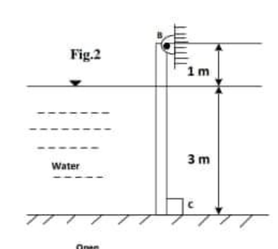 Fig.2
1m
3 m
Water
