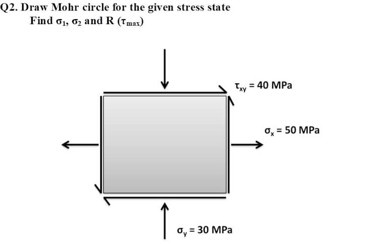 Q2. Draw Mohr circle for the given stress state
Find o1, 6, and R (Tmax)
Txy = 40 MPa
o, = 50 MPa
o, = 30 MPa
