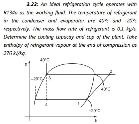 3.23: An ideal refrigeration cycle operates with
R134a as the working fluid. The temperature of refrigerant
in the condenser and evaporator are 40°c and -20°c
respectively. The mass flow rate of refrigerant is 0.1 kg/s.
Determine the cooling capacity and cop of the plant. Take
enthalpy of refrigerant vapour at the end of compression as
276 kJ/kg.
40°C
2
-20°C/ 3
40°C
-20°C
h
