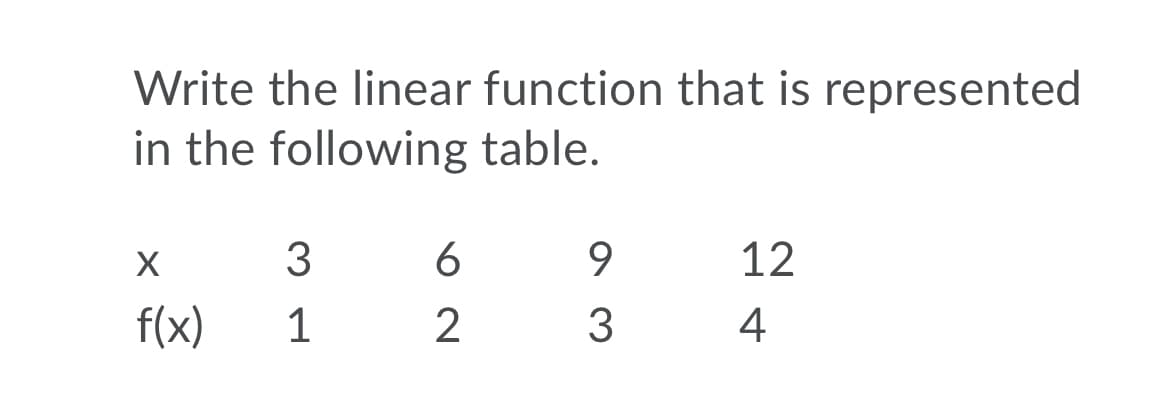 Write the linear function that is represented
in the following table.
3
6
9.
12
f(x)
1
2
3
4
