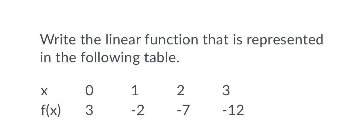 Write the linear function that is represented
in the following table.
1
f(x)
3
-2
-7
-12
