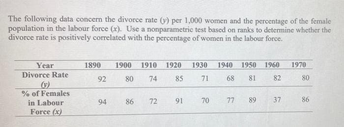 The following data concern the divorce rate (y) per 1,000 women and the percentage of the female
population in the labour force (x). Use a nonparametric test based on ranks to determine whether the
divorce rate is positively correlated with the percentage of women in the labour force.
Year
1890
1900 1910
1920
1930
1940 1950 1960
1970
Divorce Rate
92
80
74
85
71
68
81
82
80
(v)
% of Females
in Labour
94
86
72
91
70
77
89
37
86
Force (x)
