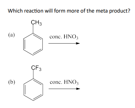 Which reaction will form more of the meta product?
CH3
(a)
(b)
CF3
conc. HNO3
conc. HNO3
