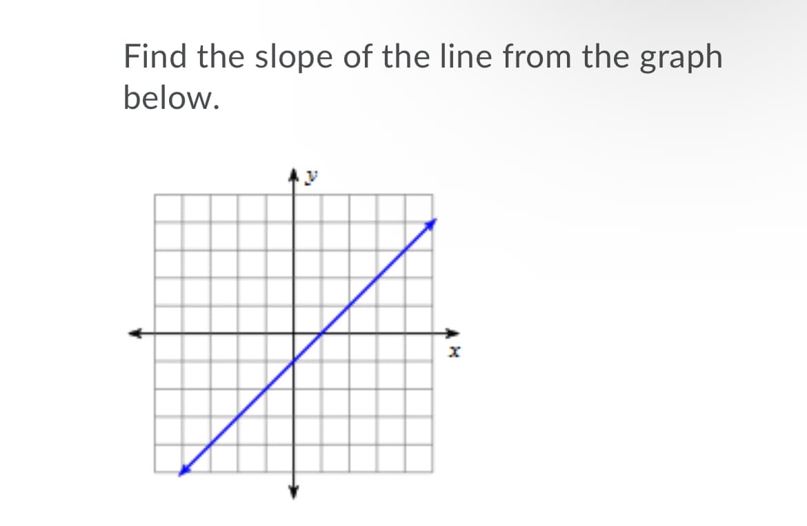 Find the slope of the line from the graph
below.
