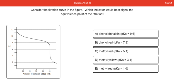 Question 18 of 30
Submit
Consider the titration curve in the figure. Which indicator would best signal the
equivalence point of the titration?
12
A) phenolphthalein (pKa = 9.6)
10
B) phenol red (pKa = 7.9)
C) methyl red (pka = 5.1)
4.
D) methyl yellow (pKa = 3.1)
E) methyl red (pKa = 1.0)
10
20
Amount of solution added (ml.)
