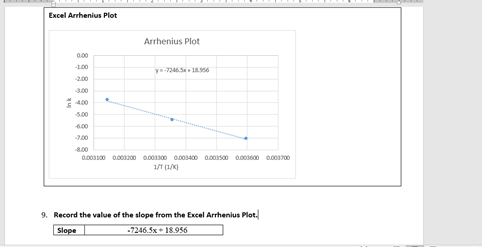 Excel Arrhenius Plot
Arrhenius Plot
0.00
-1.00
2.00
3.00
* 400
500
6.00
100
8.00
0.003100 0.003200 0.003300 0.003400 0.003sa0 0.003600 0003700
1/T (1/K)
9. Record the value of the slope from the Excel Arrhenius Plot.
Slope
-7246.5x+ 18.956
