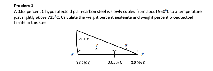 Problem 1
A 0.65 percent C hypoeutectoid plain-carbon steel is slowly cooled from about 950°C to a temperature
just slightly above 723°C. Calculate the weight percent austenite and weight percent proeutectoid
ferrite in this steel.
a +y
a
a
0.02% C
0.65% C
0.80% C
