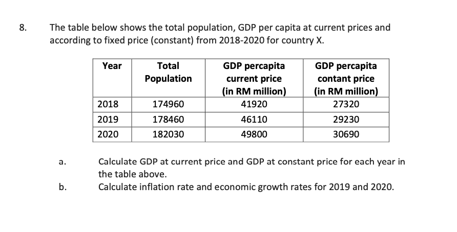 8.
The table below shows the total population, GDP per capita at current prices and
according to fixed price (constant) from 2018-2020 for country X.
Year
GDP percapita
GDP percapita
Total
Population
current price
contant price
(in RM million)
(in RM million)
2018
174960
41920
27320
2019
178460
46110
29230
2020
182030
49800
30690
Calculate GDP at current price and GDP at constant price for each year in
the table above.
Calculate inflation rate and economic growth rates for 2019 and 2020.
a.
b.