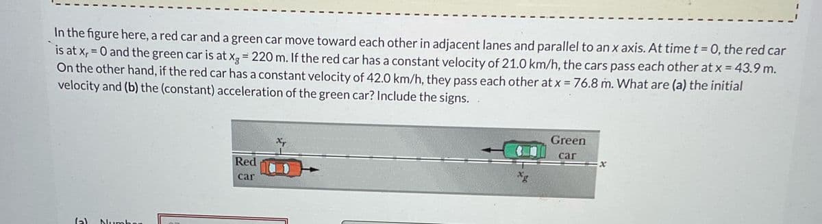 In the figure here, a red car and a green car move toward each other in adjacent lanes and parallel to an x axis. At time t = 0, the red car
is at x, = 0 and the green car is at xg = 220 m. If the red car has a constant velocity of 21.0 km/h, the cars pass each other at x = 43.9 m.
On the other hand, if the red car has a constant velocity of 42.0 km/h, they pass each other at x = 76.8 m. What are (a) the initial
velocity and (b) the (constant) acceleration of the green car? Include the signs.
(a)
Numbor
Red
car
Xy
xg
Green
car