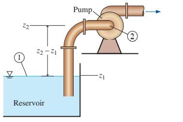 Pump.
Z2-Z1
Reservoir
