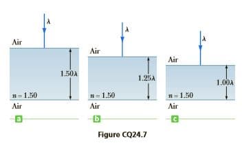 Air
Air
Air
1.50A
1.25A
1.00A
n= 1.50
n= 1.50
n= 1.50
Air
Air
Air
Figure CQ24.7
