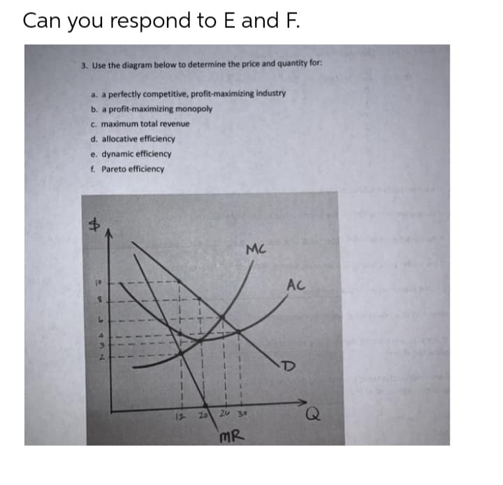 Can you respond to E and F.
3. Use the diagram below to determine the price and quantity for:
a. a perfectly competitive, profit-maximizing industry
b. a profit-maximizing monopoly
c. maximum total revenue
d. allocative efficiency
e. dynamic efficiency
f. Pareto efficiency
MC
10
AC
2.
D
12
20
20 30
Q
MR
