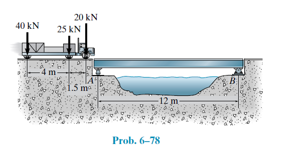 20 kN
40 kN
25 kN
B:
1.5 ma
-12 m-
Prob. 6–78
