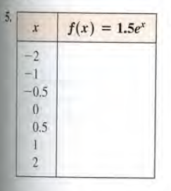 f(x) 1.5e
-2
-1
-0.5
0.5
1
