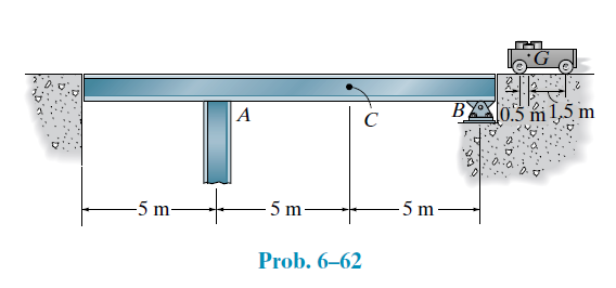 B0:5 m 1,5 m
A
C
-5 m
5 m-
5 m
Prob. 6–62
