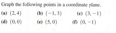 Graph the following points in a coordinate plane.
(a) (2,4)
(b) (-1, 3)
(c) (3, – 1)
(d) (0,0)
(e) (5, 0)
(f) (0, -1)
