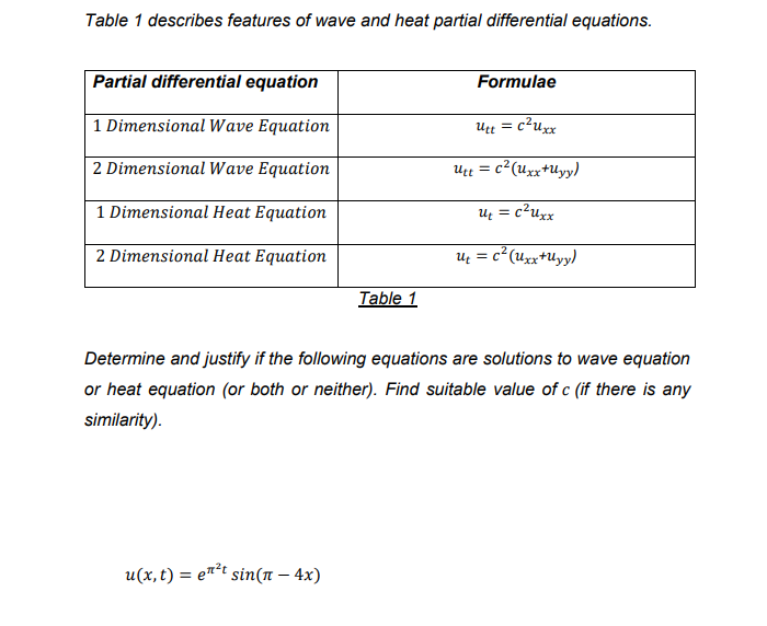 Table 1 describes features of wave and heat partial differential equations.
Partial differential equation
Formulae
1 Dimensional Wave Equation
Utt =
c²uxx
2 Dimensional Wave Equation
Utt = c2 (uxx+Uyy)
1 Dimensional Heat Equation
Uz = c?uxx
2 Dimensional Heat Equation
Uz =
= c² (Uxx+Uyy)
Table 1
Determine and justify if the following equations are solutions to wave equation
or heat equation (or both or neither). Find suitable value of c (if there is any
similarity).
u(x, t) = ett sin(1 – 4x)
