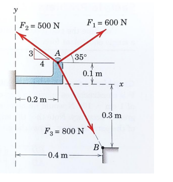 y
F2 = 500 N
F, = 600 N
3
A
35°
4
0.1 m
F0.2 m
0.3 m
F3 = 800 N
B
-0.4 m
