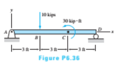 10 kips
30 kip-
-3n-
3 fn-
Figure P6.36
