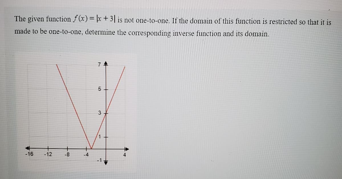 The given function f (x) = |x +3| is not one-to-one. If the domain of this function is restricted so that it is
made to be one-to-one, determine the corresponding inverse function and its domain.
+
-8
-16
-12
-4
4
