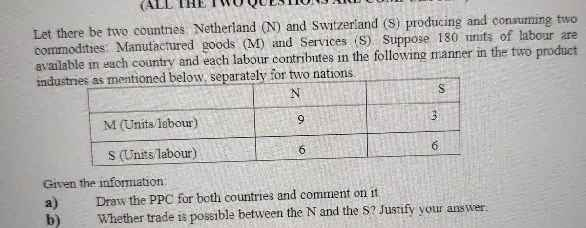 (ALL THE
Let there be two countries: Netherland (N) and Switzerland (S) producing and consuming two
commodities: Manufactured goods (M) and Services (S). Suppose 180 units of labour are
available in each country and each labour contributes in the following manner in the two product
industries as mentioned below, separately for two nations.
S.
M (Units/labour)
6.
3
S (Units labour)
6.
Given the information:
a)
b)
Draw the PPC for both countries and comment on it.
Whether trade is possible between the N and the S? Justify your answer.
