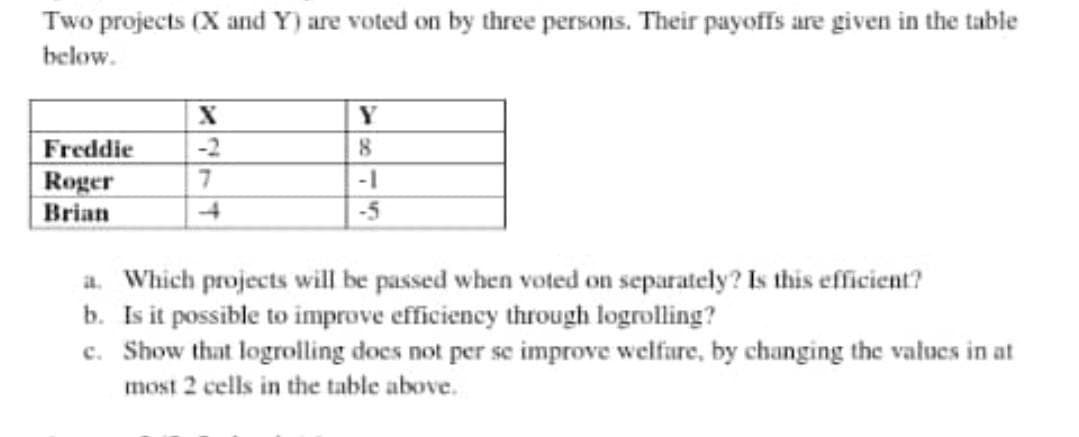 Two projects (X and Y) are voted on by three persons. Their payoffs are given in the table
below.
-2
8.
Freddie
Roger
Brian
-1
-5
a. Which projects will be passed when voted on separately? Is this efficient?
b. Is it possible to improve efficiency through logrolling?
c. Show that logrolling does not per se improve welfare, by changing the values in at
most 2 cells in the table above.
